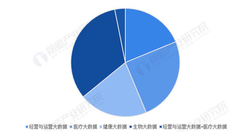 慢病管理加盟，投资回报率几何？**