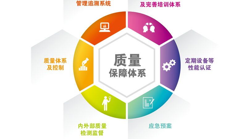 成都健康咨询热线：守护您的健康通道**